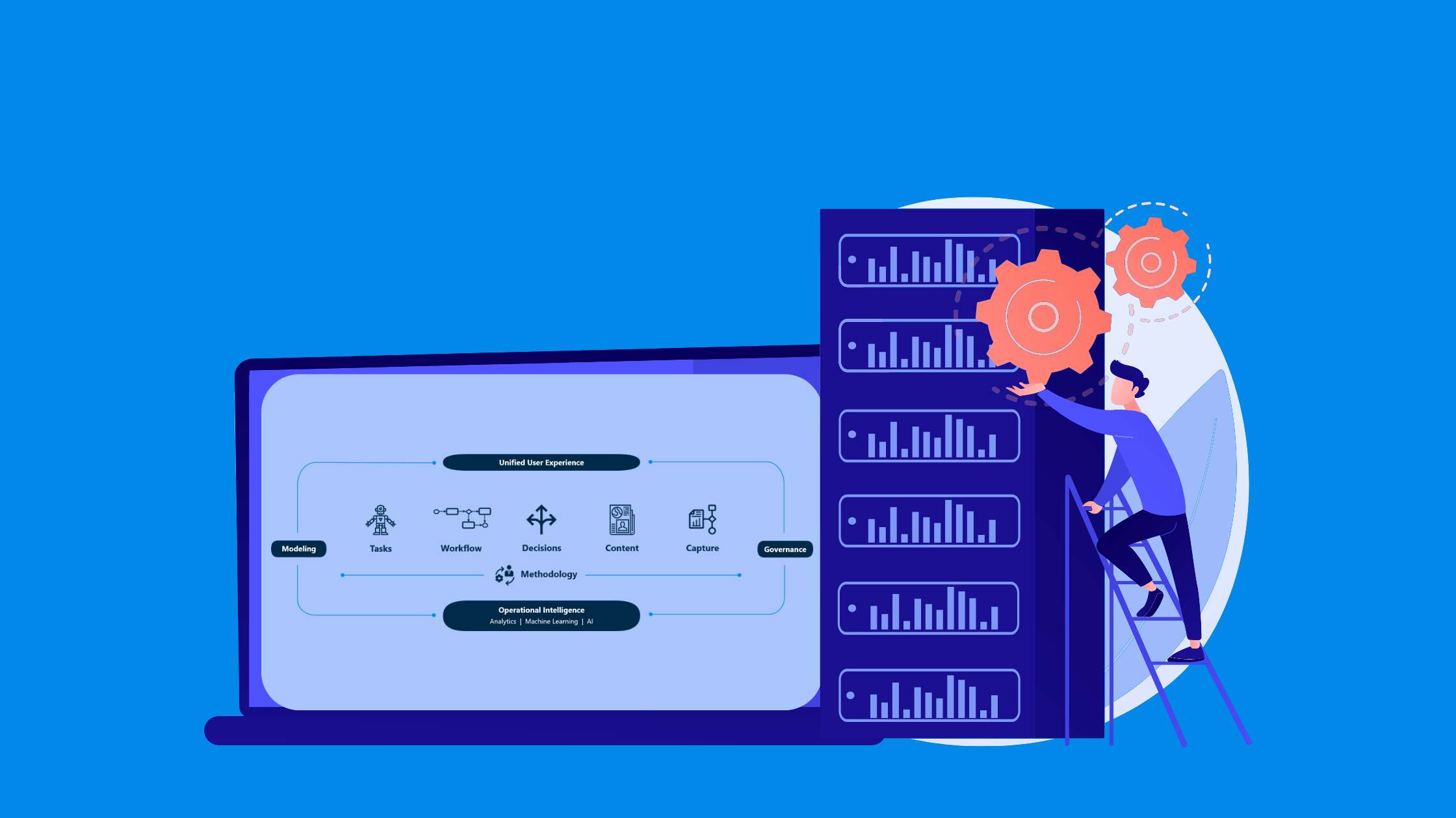 How to Create a Digital Business Automation Organization