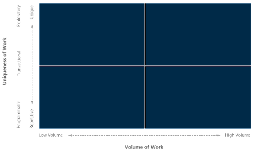 What Type of Work can be Helped by Task (RPA) Automation?