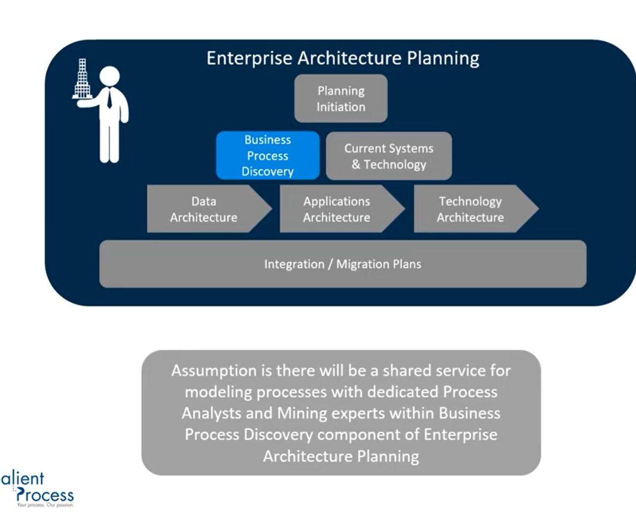 Process-Discovery-Role.jpg