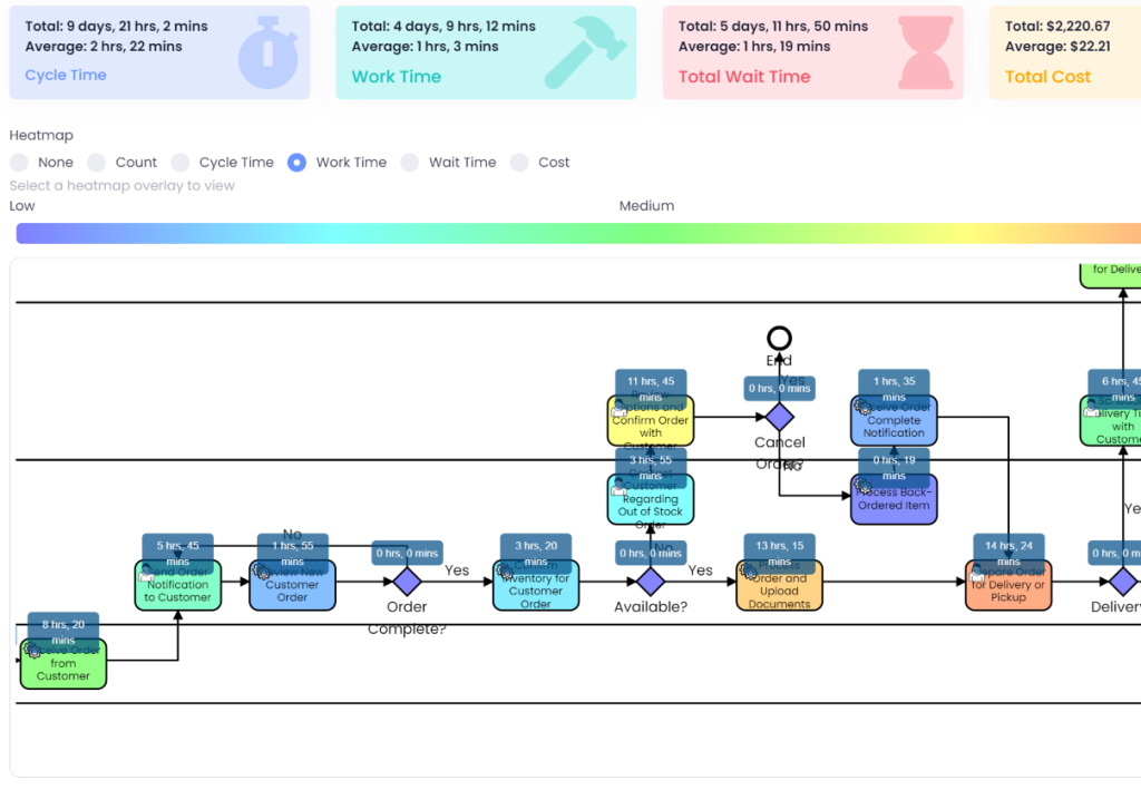 7 Steps of Process Improvement Guide | Salient Process