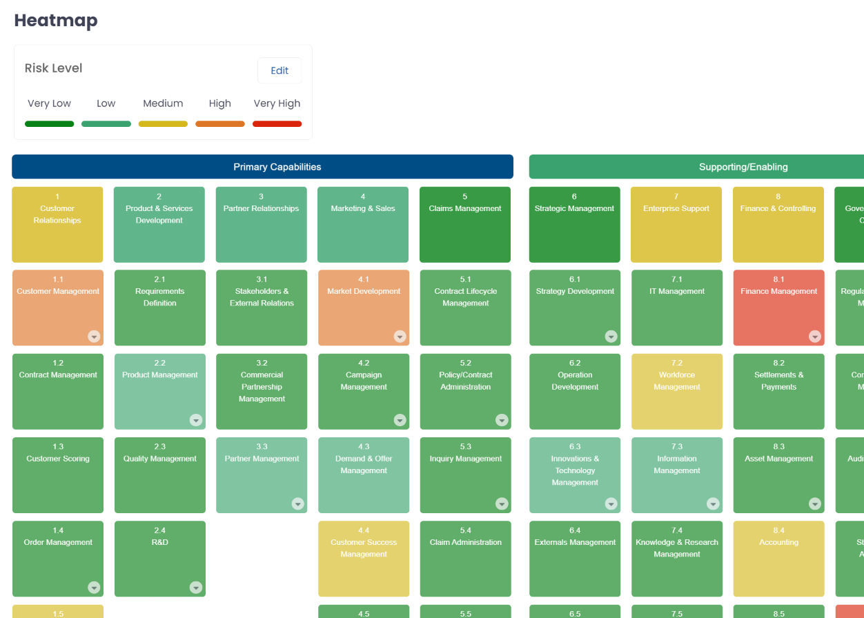 The Business Architecture Entry Point | Salient Process