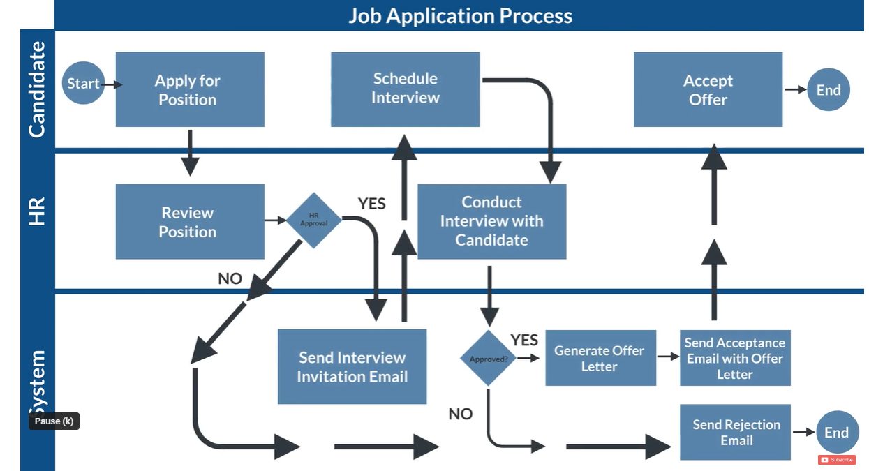 From Process Map to Process App | SalientProcess
