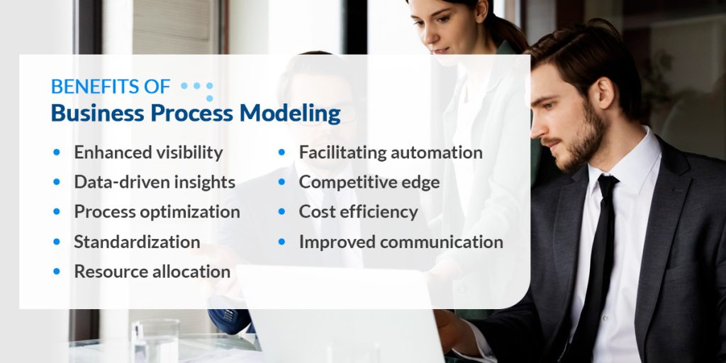 Benefits of business process modeling