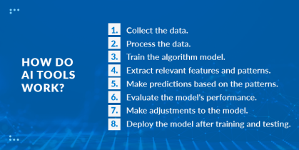 10 AI Tools to Try in 2024 | Salient Process