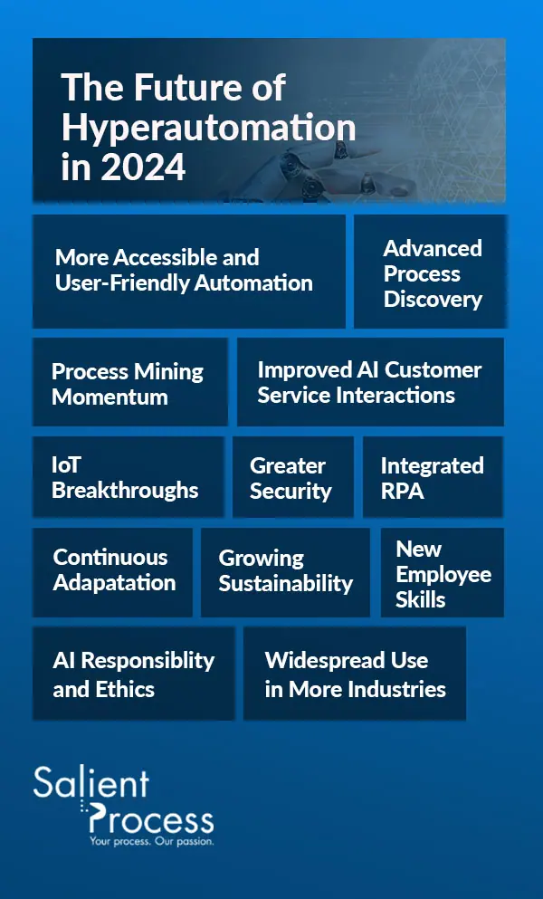 The Future of Business Automation in 2024 | Salient Process