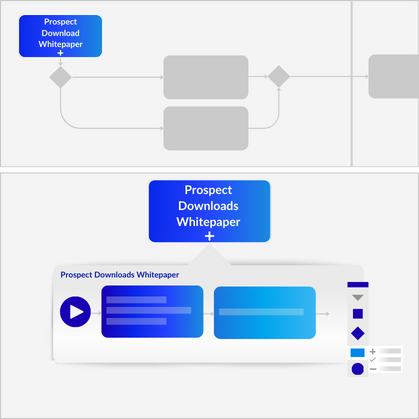 Blueworks Live process mapping