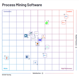 Process mining software