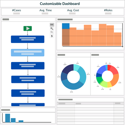 Business process mapping dashboard