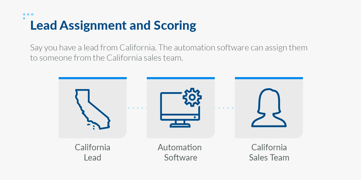 What Small Business Tasks Can You Automate Salientprocess What Small Business Tasks Can You Automate Salientprocess