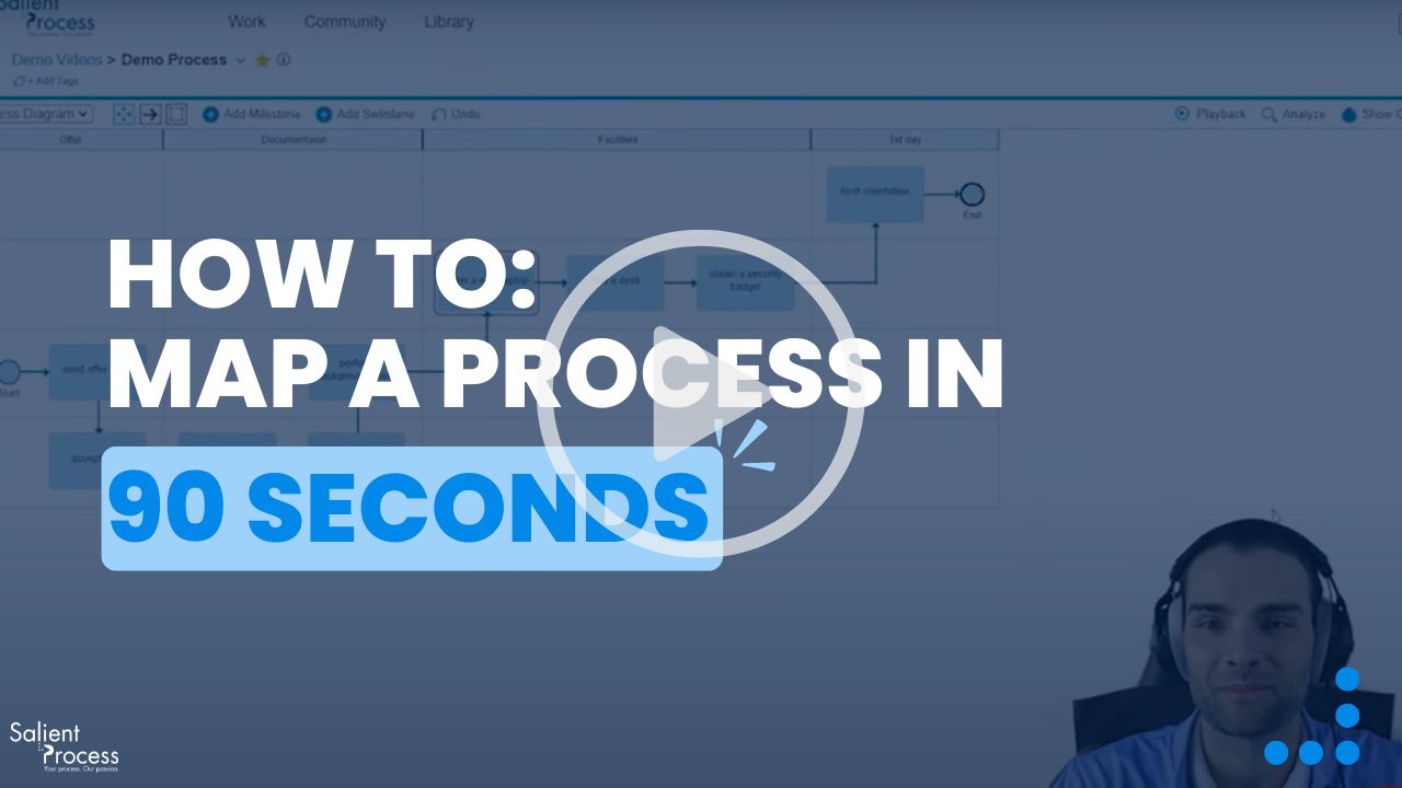 how to map a process